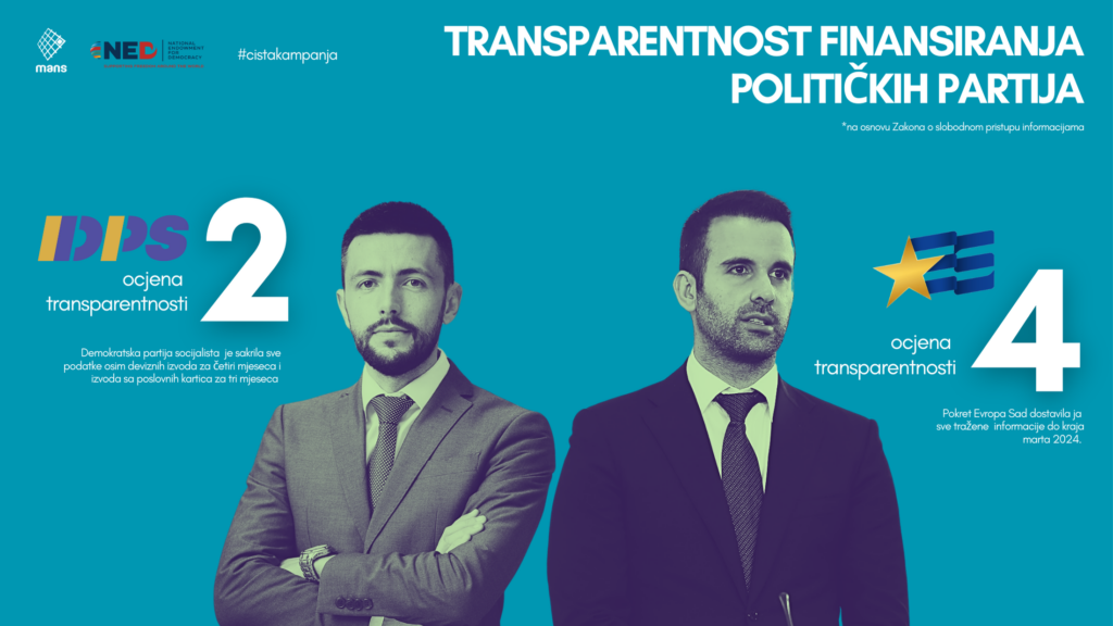 Koliko su transparentne finasije političkih partija?